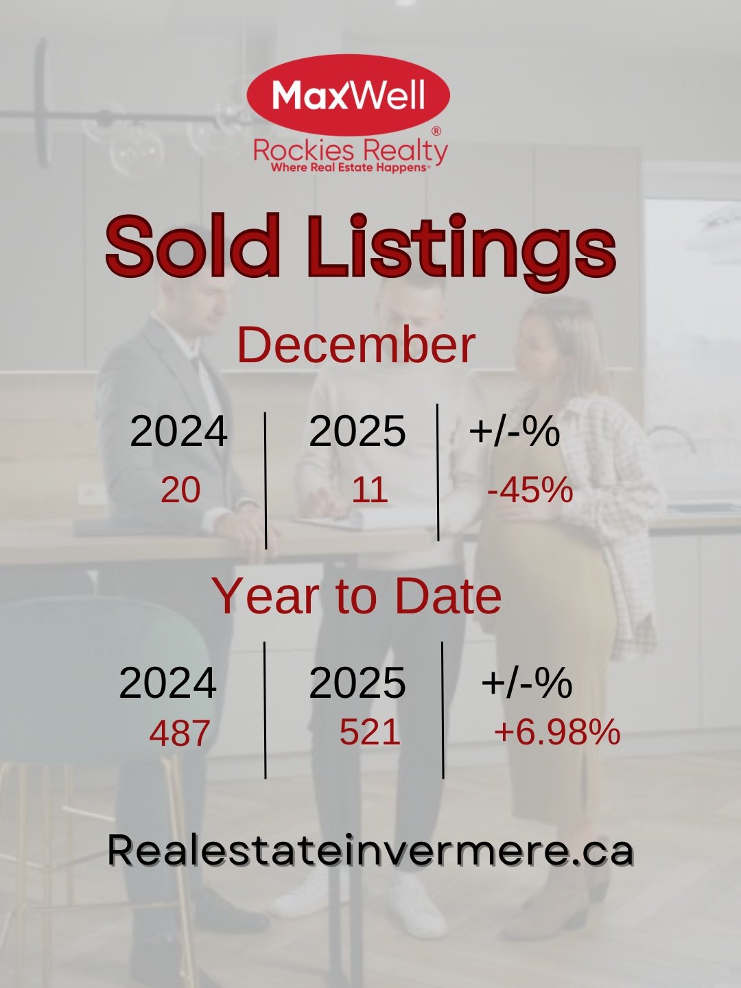 Sold Listings Invermere and Columbia Valley 