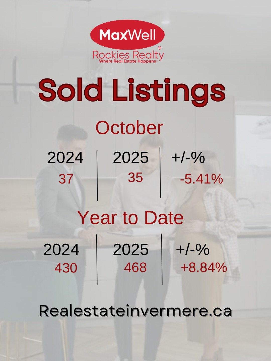 Sold Listings Columbia Valley October 2025