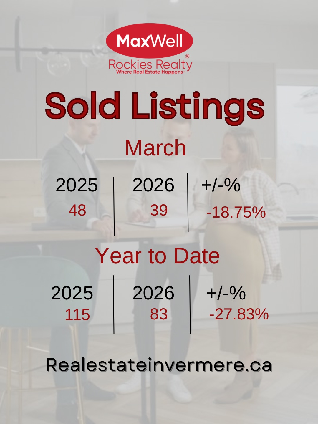 Sold Listings 