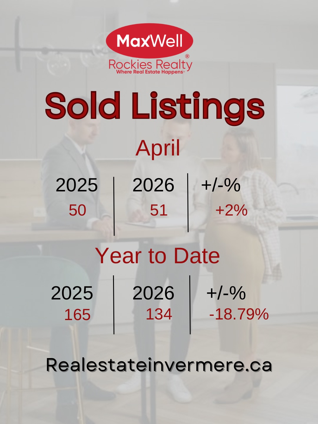 Columbia Valley Real Estate 