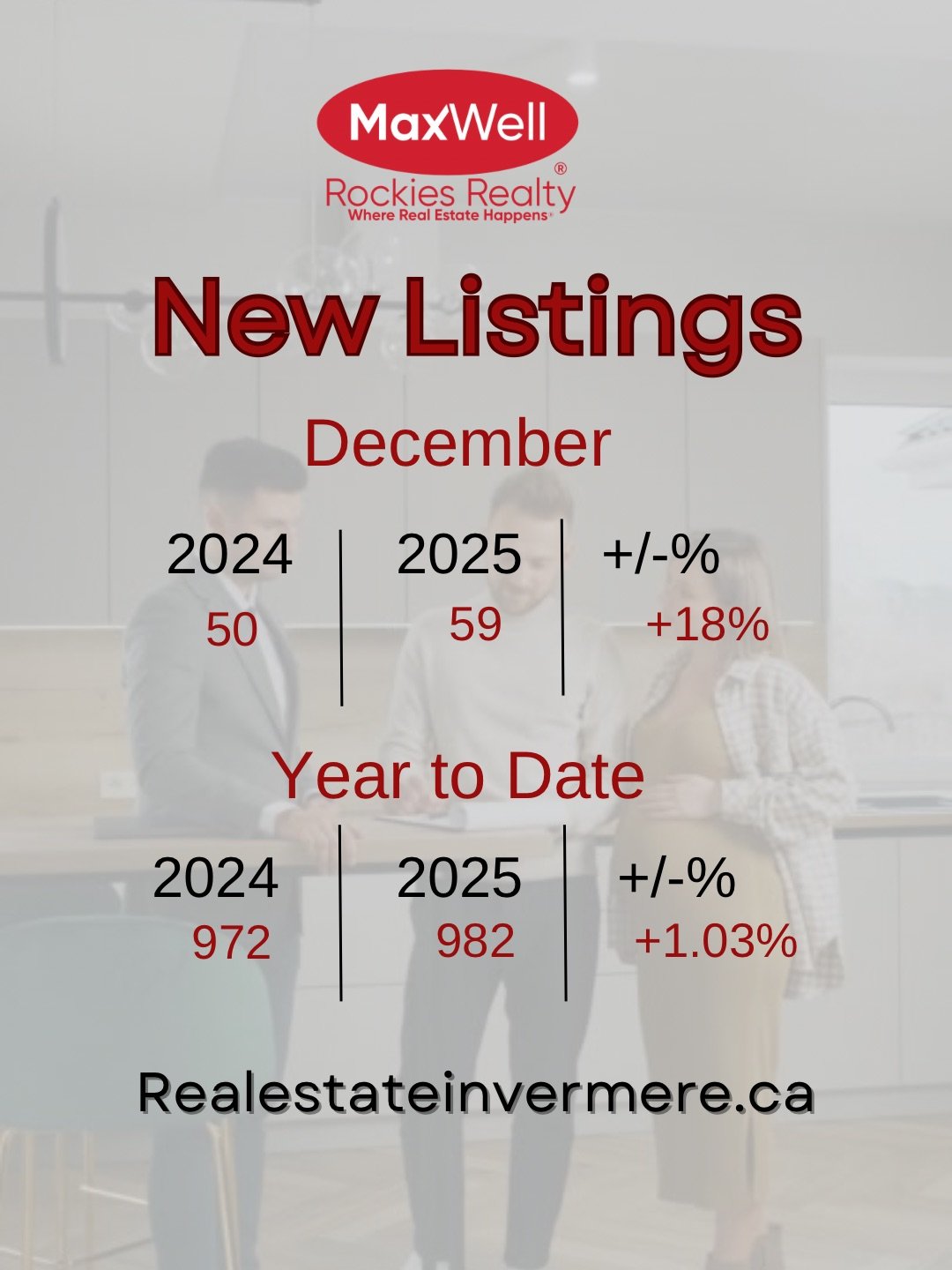 New Listings Invermere and Columbia Valley