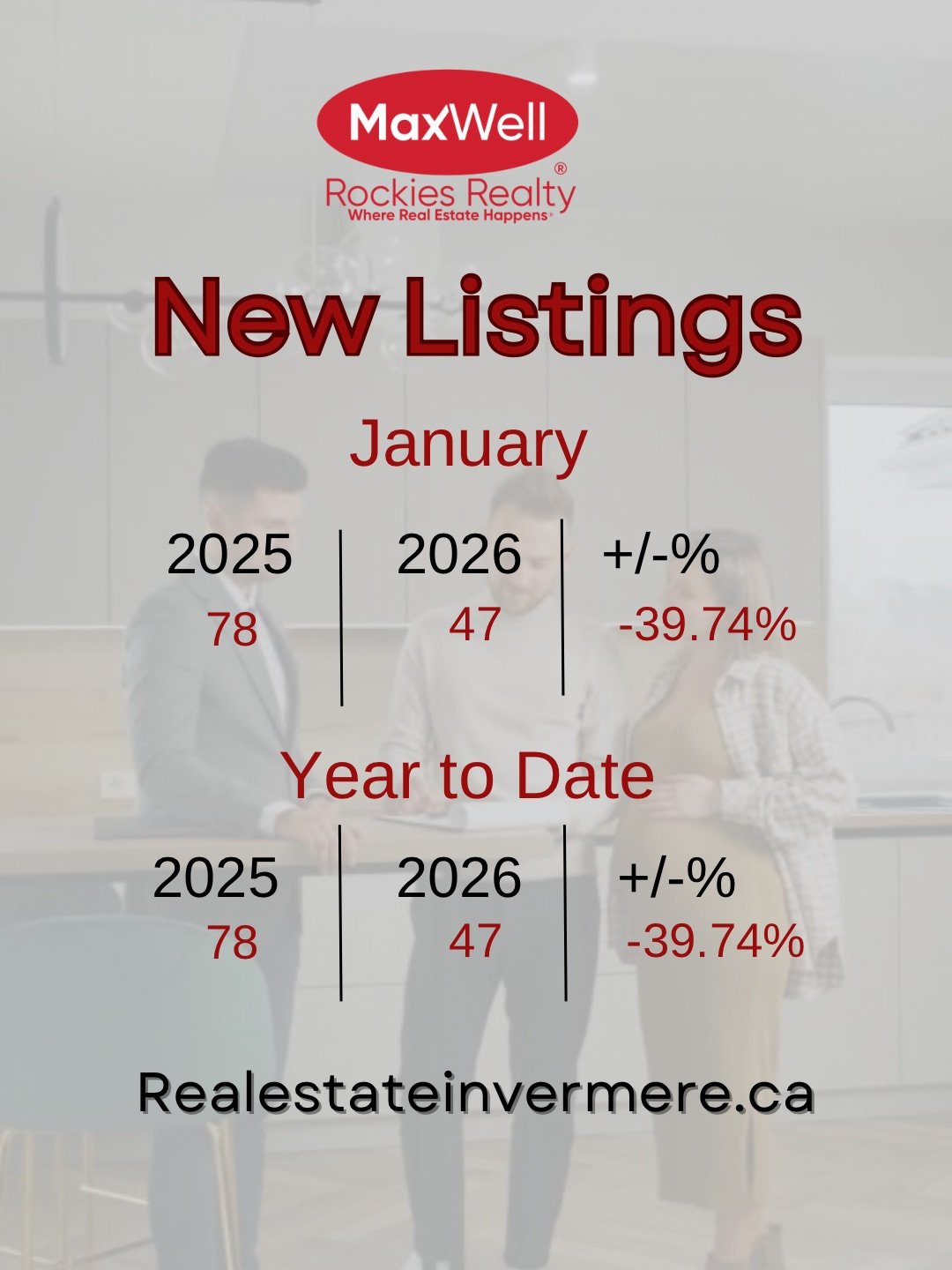 New Listings Invermere 