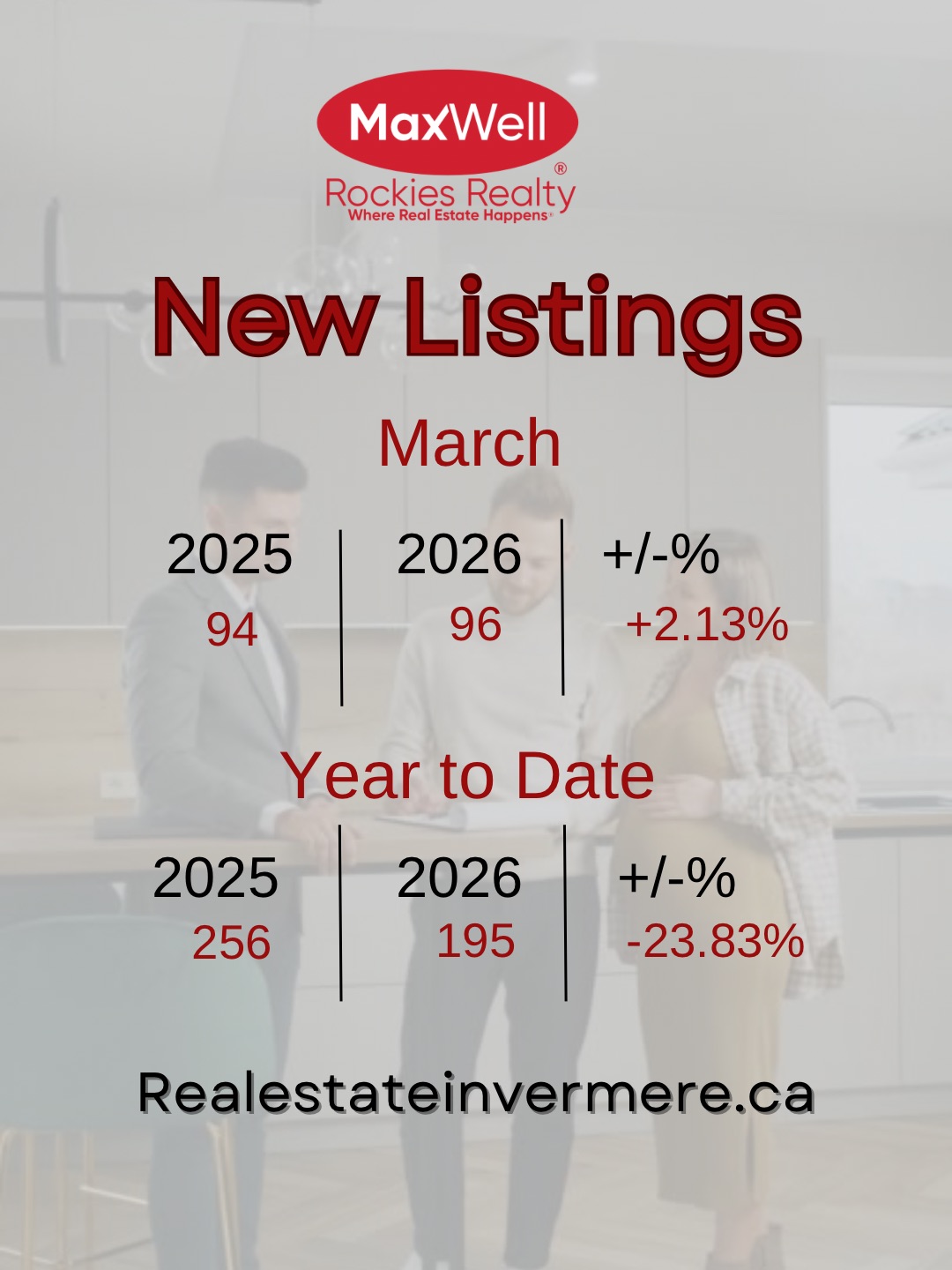 New Listings 