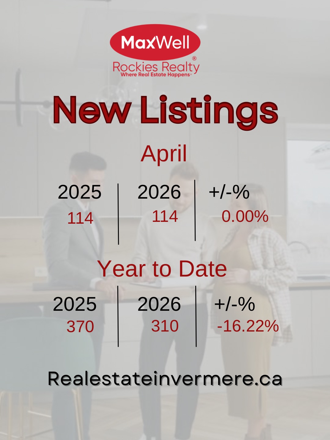 Invermere New Listings 