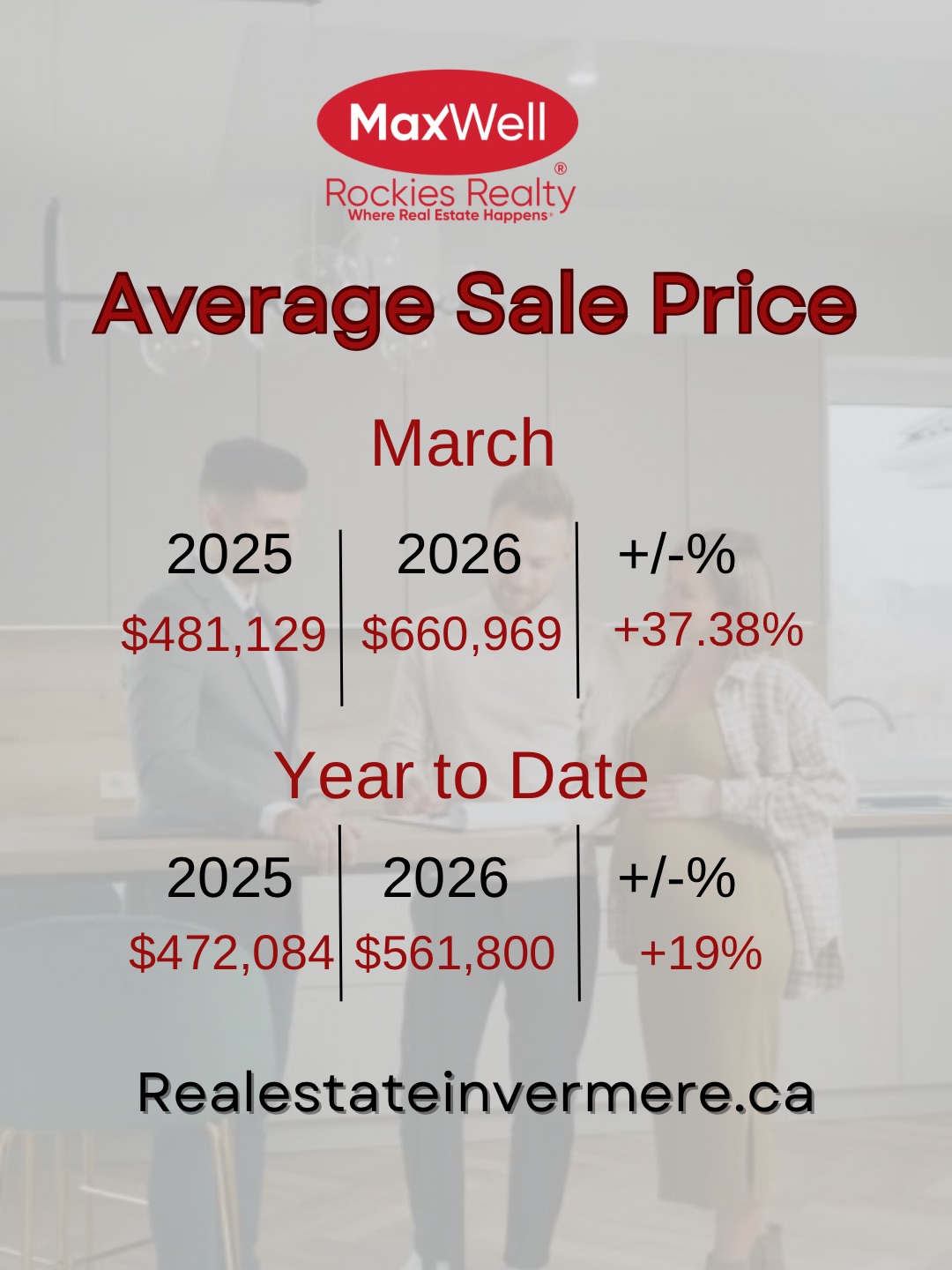 Average Sale Price