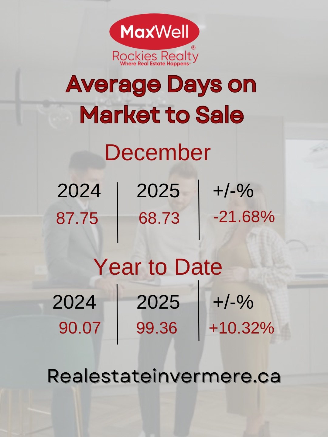 Invermere Real Estate and Columbia Valley 