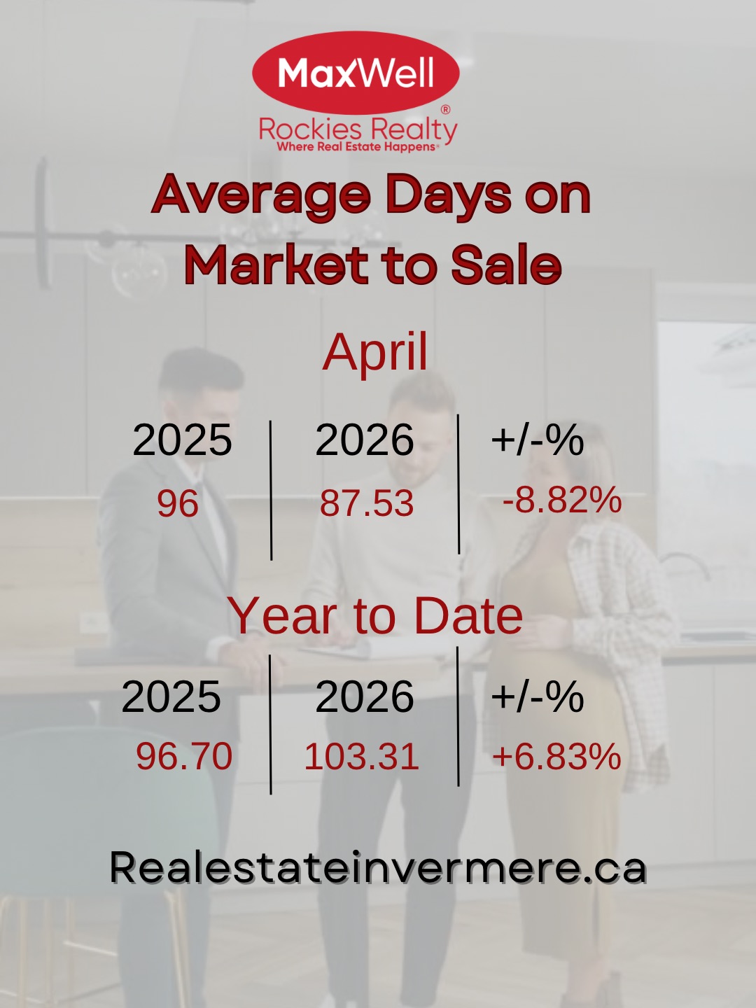 Invermere Real Estate 