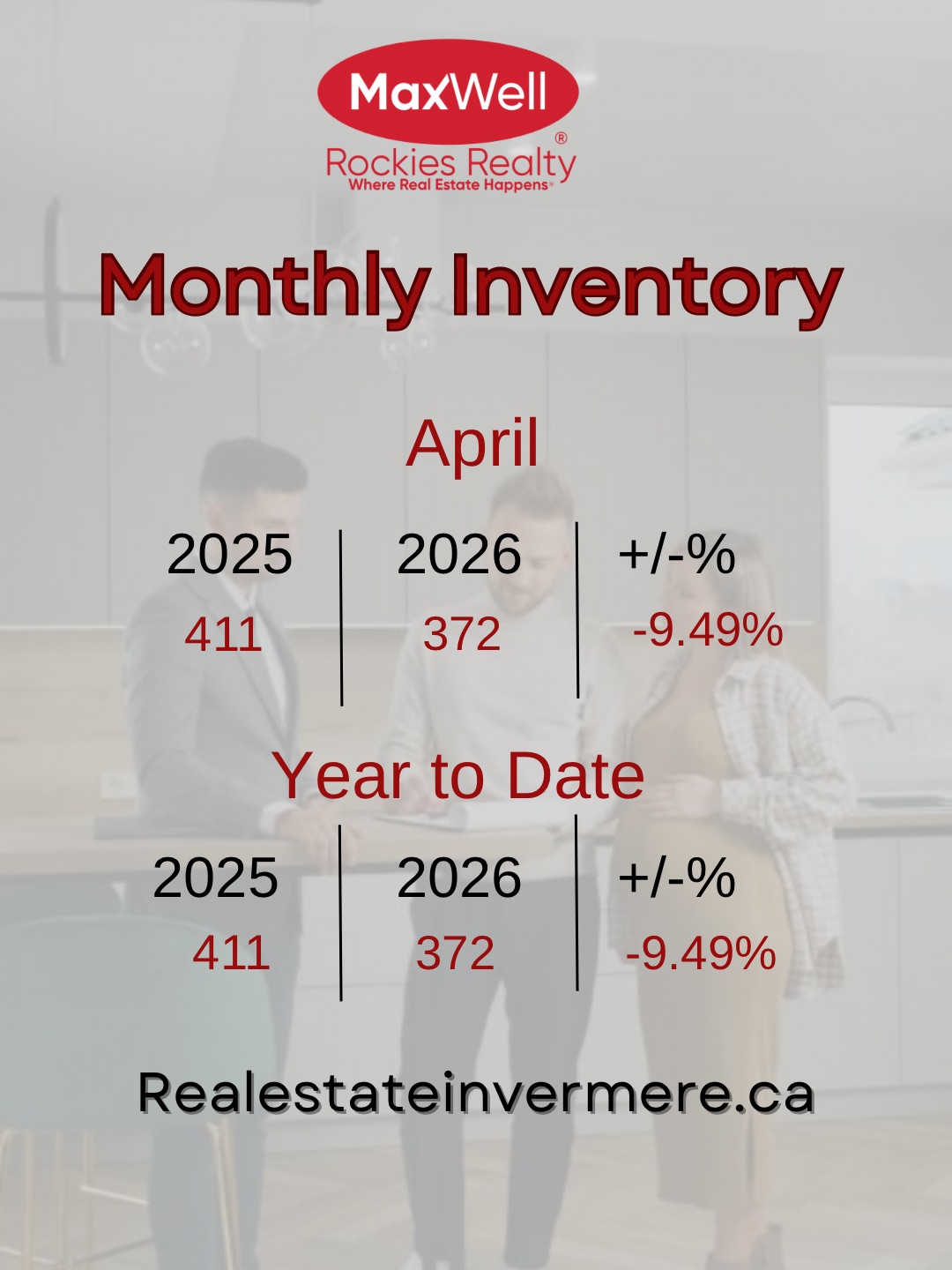 Real Estate Inventory, Invermere and Columbia Valley