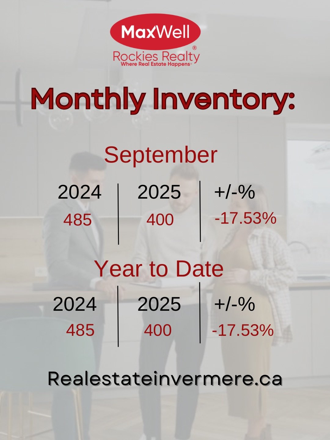 Invermere Real Estate, Monthly Inventory, Radium, Canal Flats, Fairmont, Panorama, Edgewater, Columbia Valley Real Estate, September 2025,