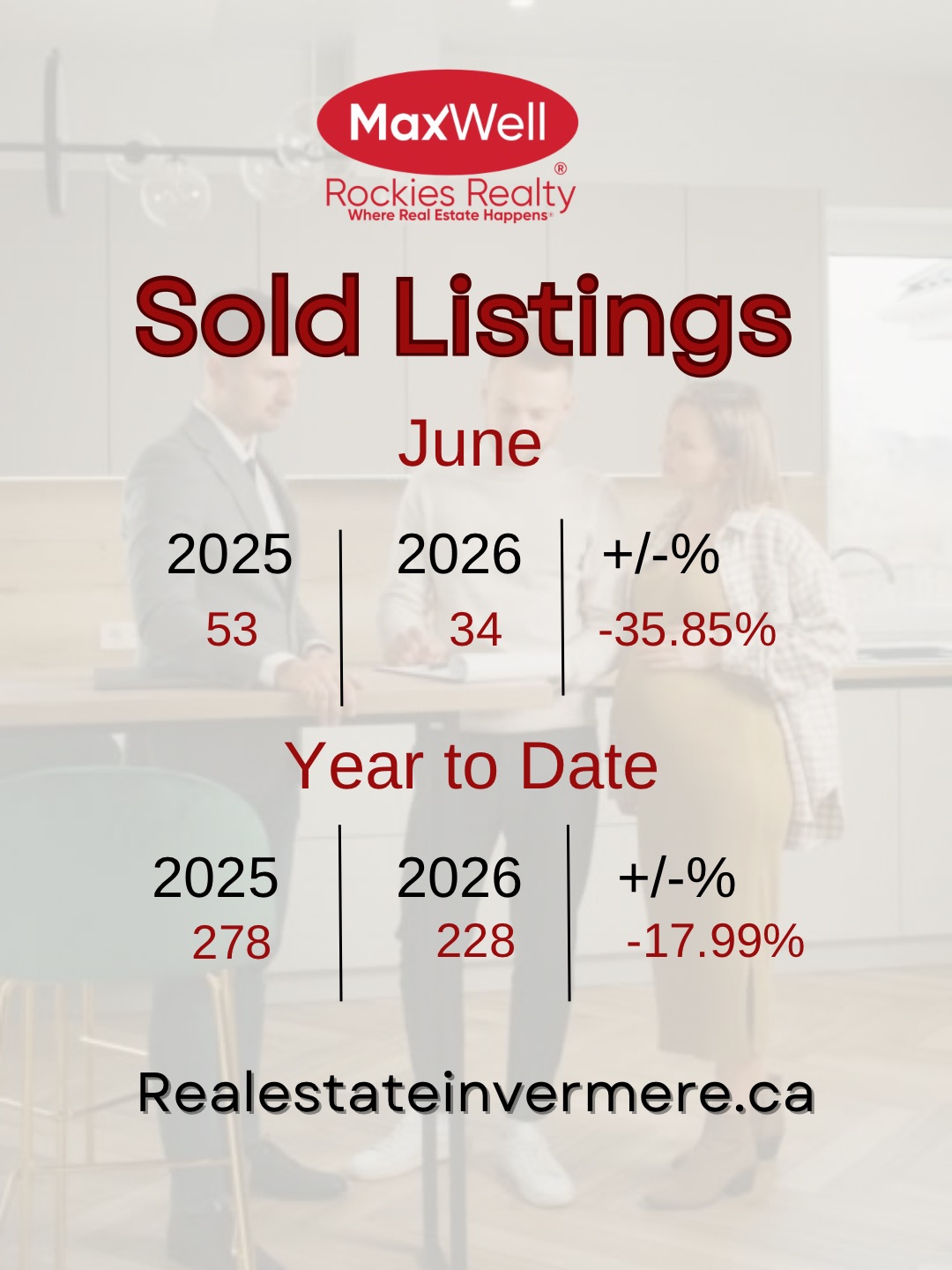Invermere Real Estate Sold Listings
