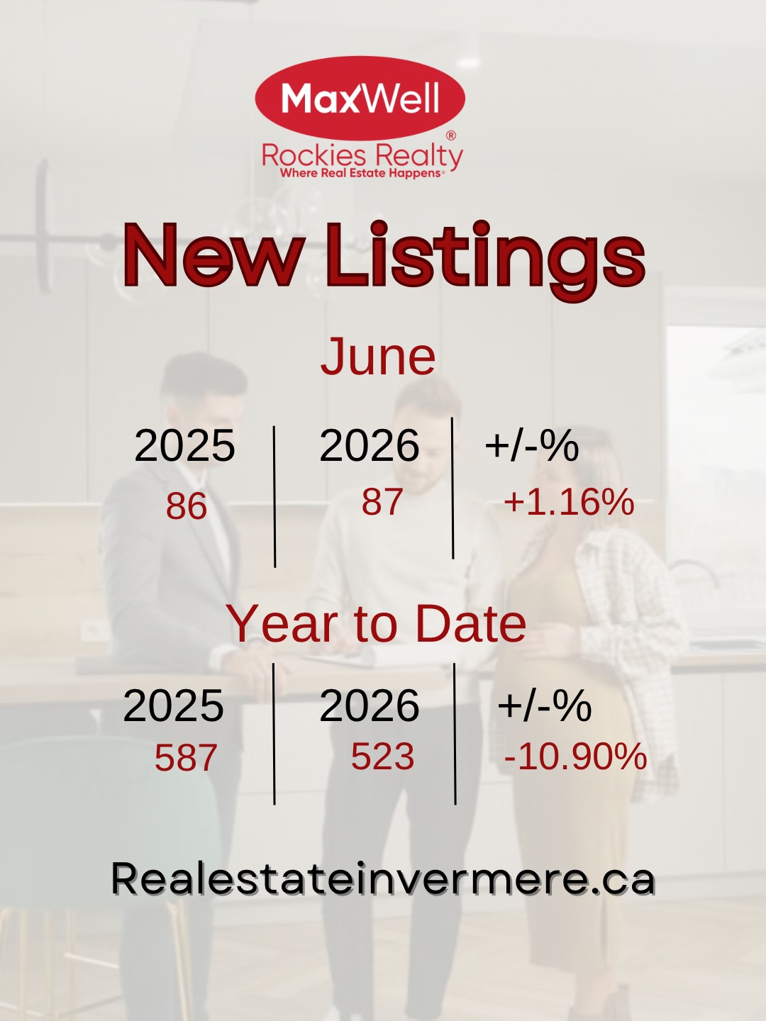 Columbia Valley Real Estate New Listings