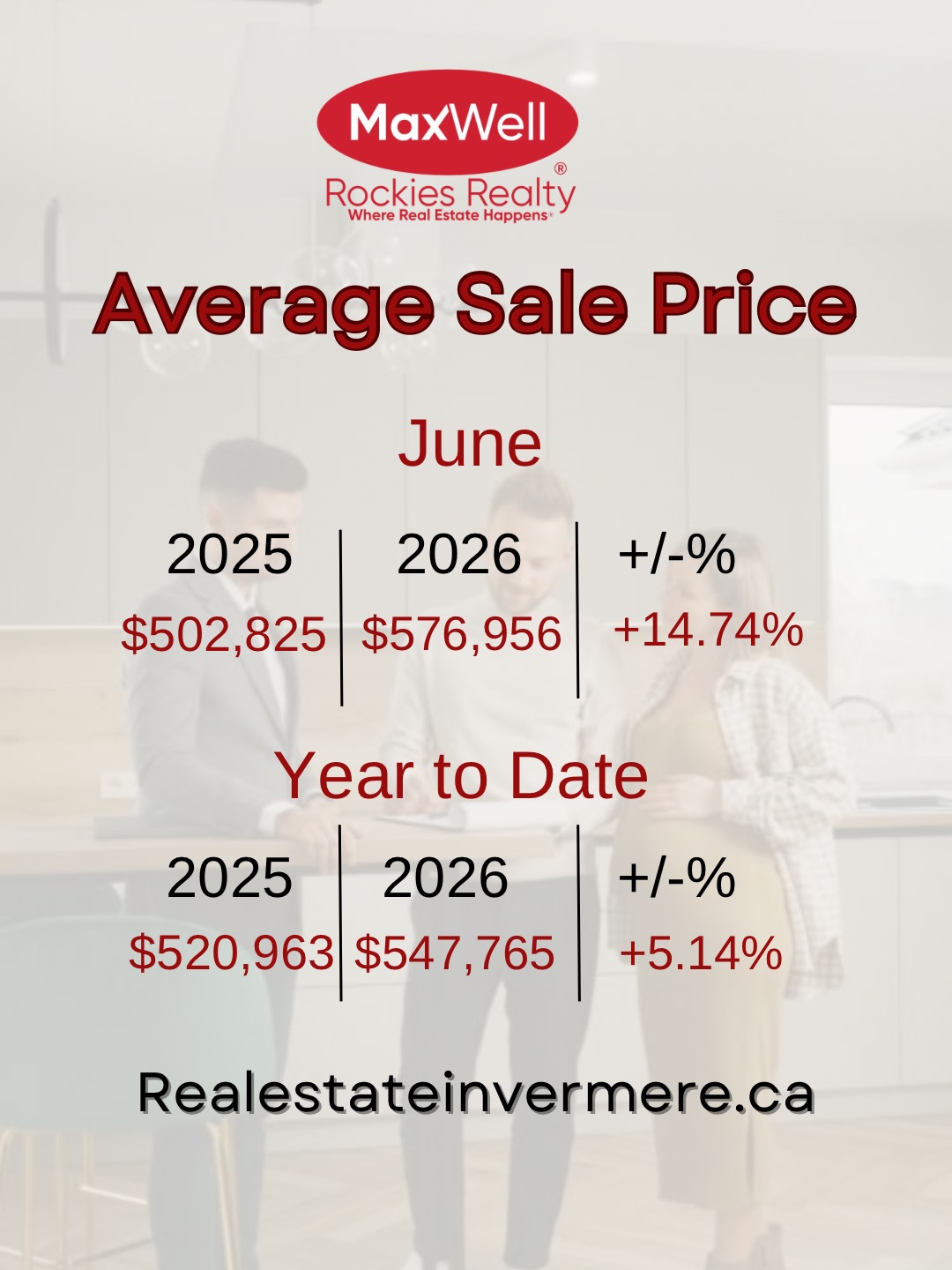 Columbia Valley Average Sale Price