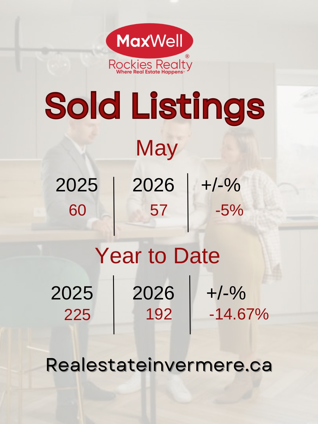 Invermere and Columbia Valley Real Estate Sold Listings 