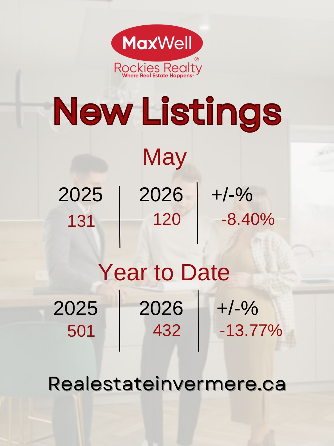 Invermere and Columbia Valley Real Estate New Listings 
